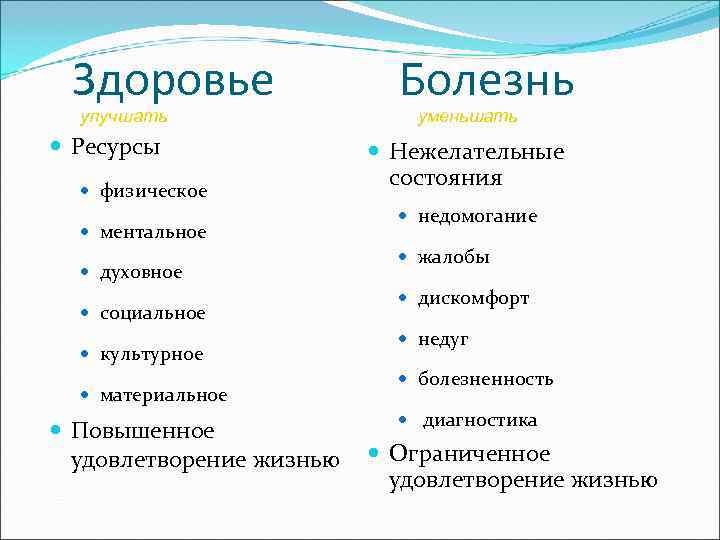  Здоровье    Болезнь  улучшать    уменьшать  Ресурсы
