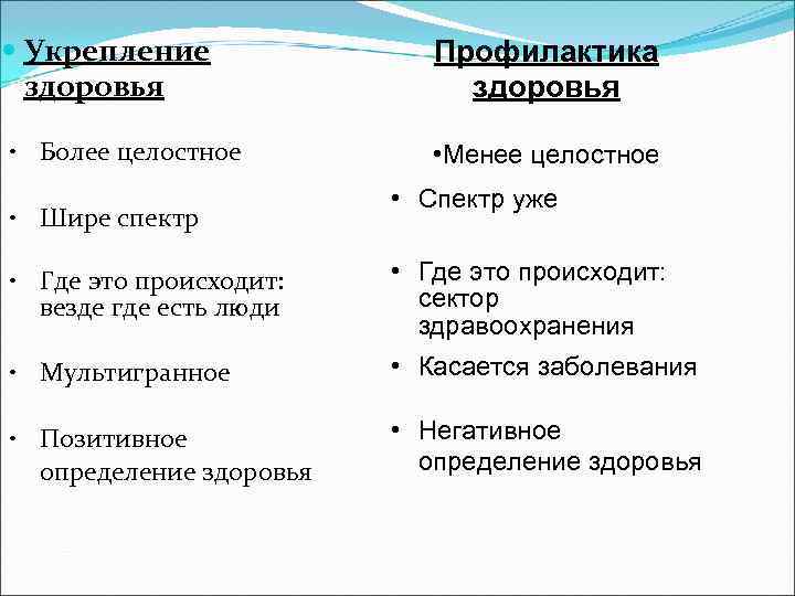  Укрепление    Профилактика  здоровья  • Более целостное  •