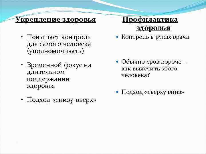 Укрепление здоровья   Профилактика      здоровья  • Повышает