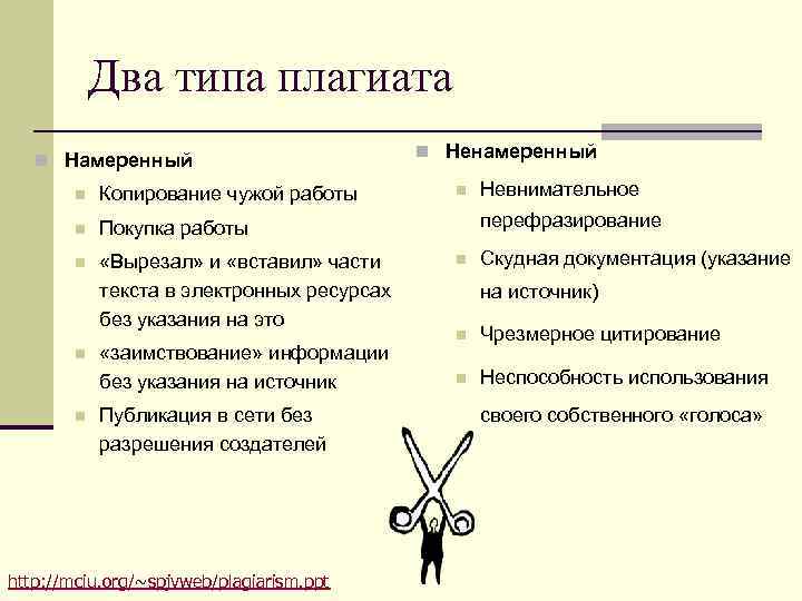 Авторское право и плагиат презентация