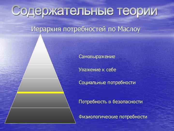 Иерархия потребностей по Маслоу    Самовыражение    Уважение к себе