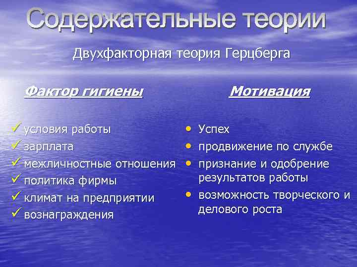    Двухфакторная теория Герцберга  Фактор гигиены     Мотивация