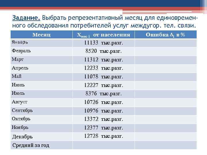 Задание. Выбрать репрезентативный месяц для единовремен- ного обследования потребителей услуг междугор. тел. связи. Задание. Выбрать репрезентативный месяц для единовремен- ного обследования потребителей услуг междугор. тел. связи.