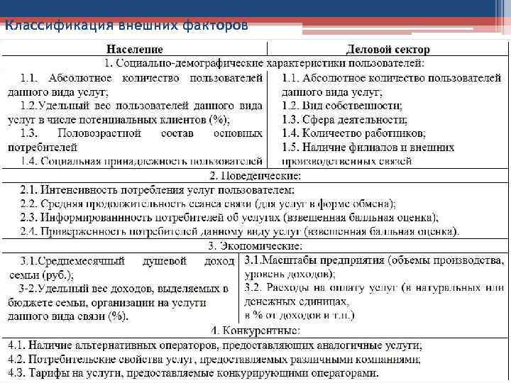 Классификация внешних факторов Классификация внешних факторов