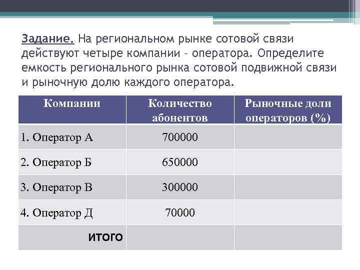 Задание. На региональном рынке сотовой связи действуют четыре компании – оператора. Определите емкость регионального Задание. На региональном рынке сотовой связи действуют четыре компании – оператора. Определите емкость регионального