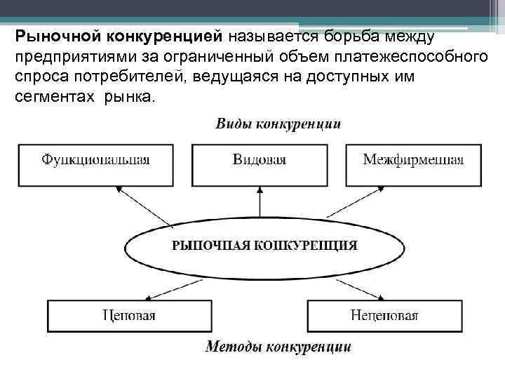 Потребитель в рыночной экономике план