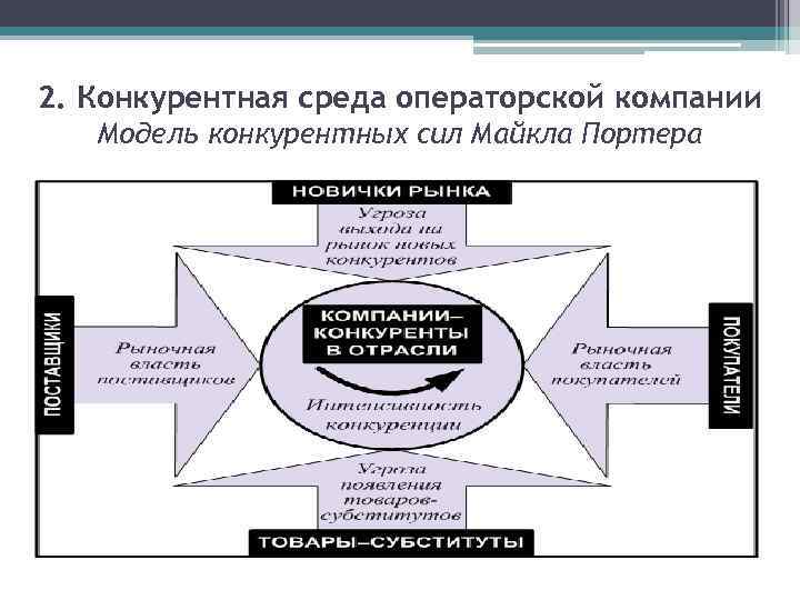 Конкурентные преимущества компании фольксваген