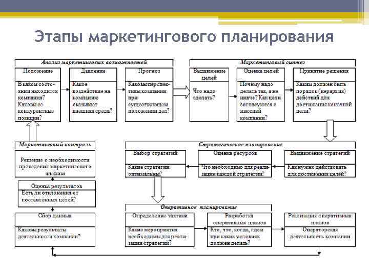 Стратегический план маркетинга