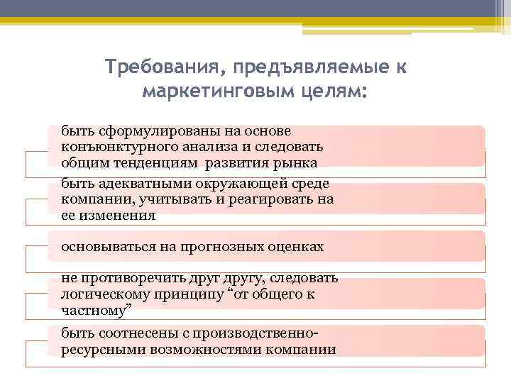 Сформулируйте цели маркетинга. Требования к маркетинговым целям. Требования предъявляемые к целям. Требования предъявляемые к маркетологу. Требования предъявляемые к маркетинговым целям таблица.