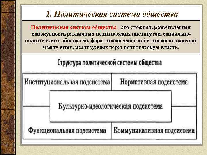   1. Политическая система общества - это сложная, разветвленная  совокупность различных политических