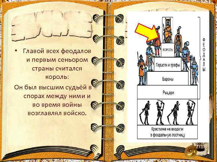  • Главой всех феодалов  и первым сеньором страны считался   король: