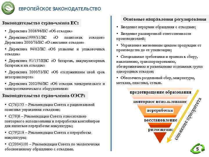   ЕВРОПЕЙСКОЕ ЗАКОНОДАТЕЛЬСТВО     Основные направления регулирования Законодательство стран-членов ЕС: