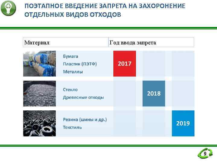 Захоронение топлива. Отходы запрещенные к захоронению. Захоранивать отходы запрещается. Захоронение ТКО запрещается. Захоронение древесных отходов запрещено.