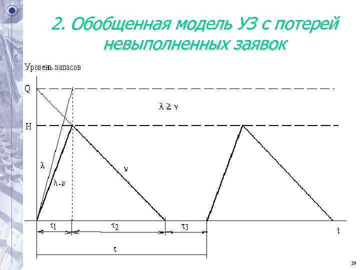 2. Обобщенная модель УЗ с потерей невыполненных заявок 2. Обобщенная модель УЗ с потерей невыполненных заявок