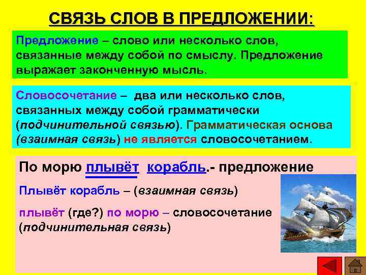 СВЯЗЬ СЛОВ В ПРЕДЛОЖЕНИИ: Предложение – слово или несколько слов, связанные между собой по