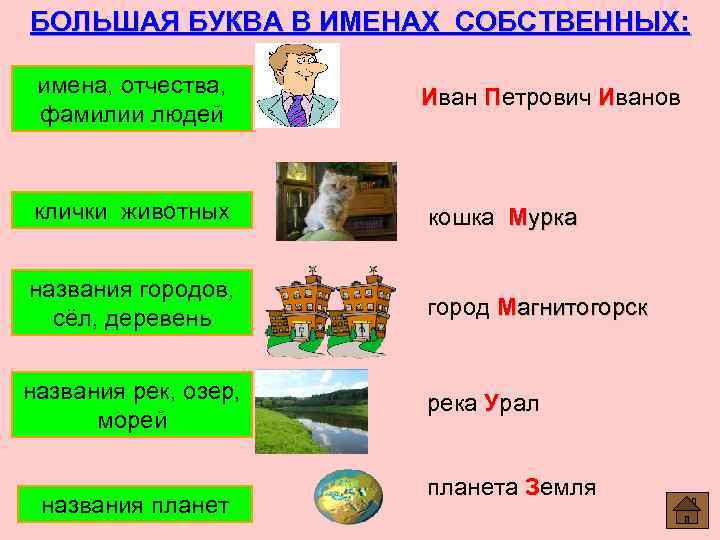 БОЛЬШАЯ БУКВА В ИМЕНАХ СОБСТВЕННЫХ: имена, отчества, фамилии людей Иван Петрович Иванов клички животных