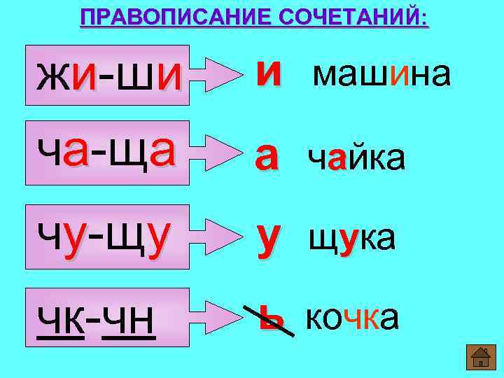 ПРАВОПИСАНИЕ СОЧЕТАНИЙ: жи-ши и машина ча-ща а чайка чу-щу у щука чк-чн ь кочка