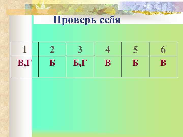  Проверь себя 1 2  3 4  5  6 В, Г
