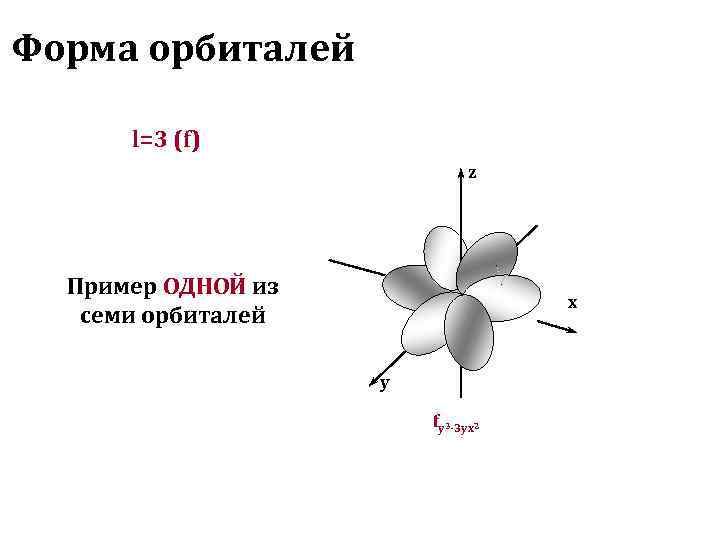 Форма орбиталей  l=3 (f)      z  Пример ОДНОЙ