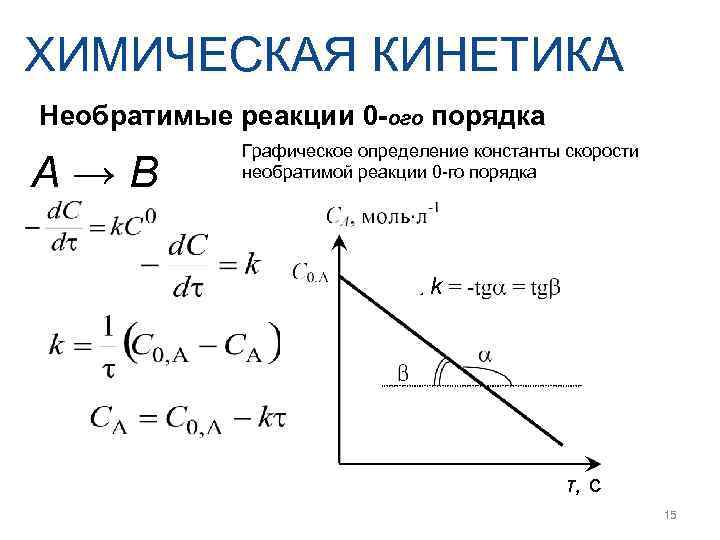 ХИМИЧЕСКАЯ КИНЕТИКА Необратимые реакции 0 -ого порядка   Графическое определение константы скорости А→В