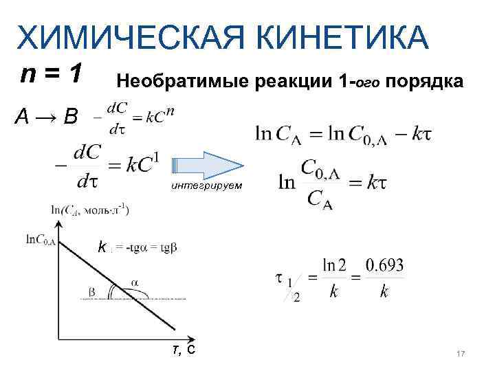 ХИМИЧЕСКАЯ КИНЕТИКА n=1  Необратимые реакции 1 -ого порядка А→В   интегрируем 