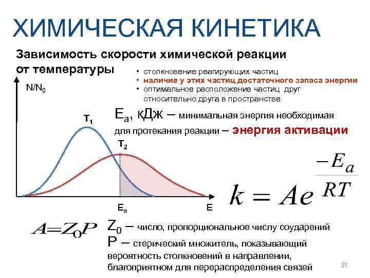 ХИМИЧЕСКАЯ КИНЕТИКА Зависимость скорости химической реакции от температуры  • столкновение реагирующих частиц 