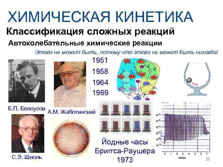 ХИМИЧЕСКАЯ КИНЕТИКА Классификация сложных реакций Автоколебательные химические реакции   Этого не может быть,