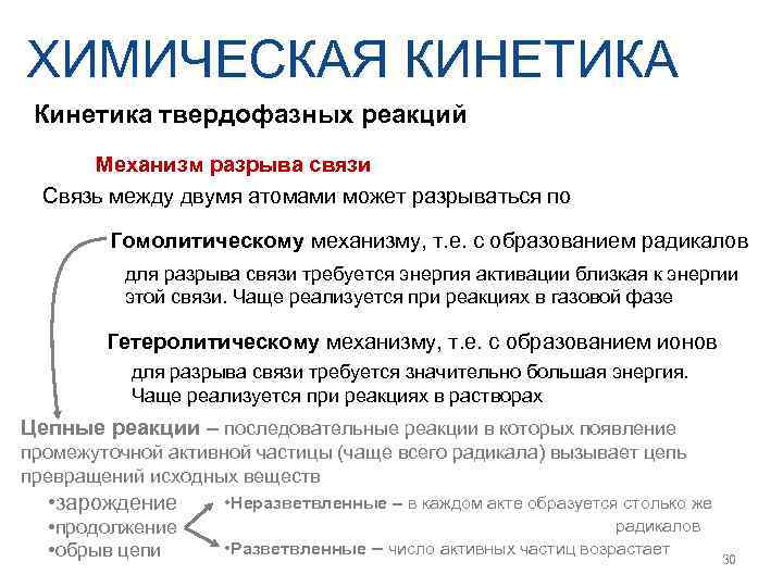 ХИМИЧЕСКАЯ КИНЕТИКА Кинетика твердофазных реакций  Механизм разрыва связи  Связь между двумя атомами