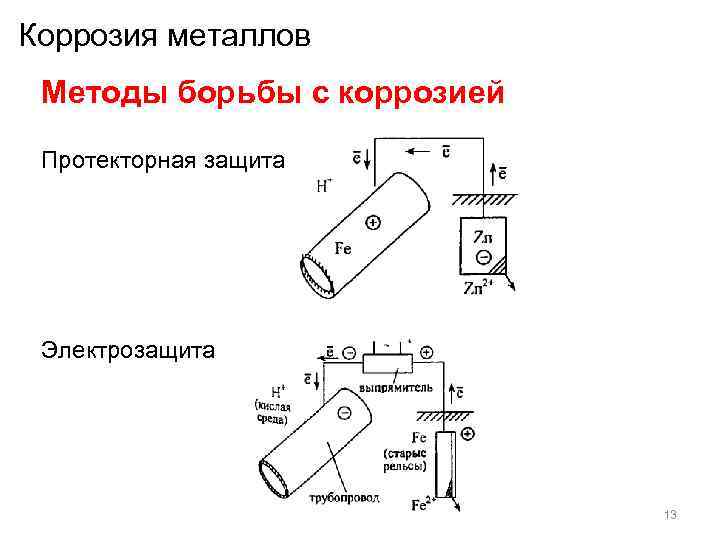 Схема протекторной защиты газопровода