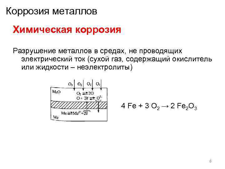 Коррозия металлов Химическая коррозия  Разрушение металлов в средах, не проводящих  электрический ток