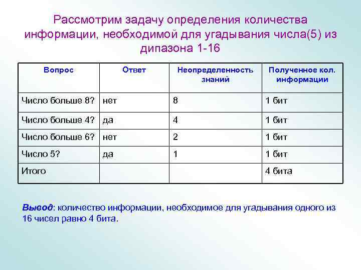   Рассмотрим задачу определения количества информации, необходимой для угадывания числа(5) из  