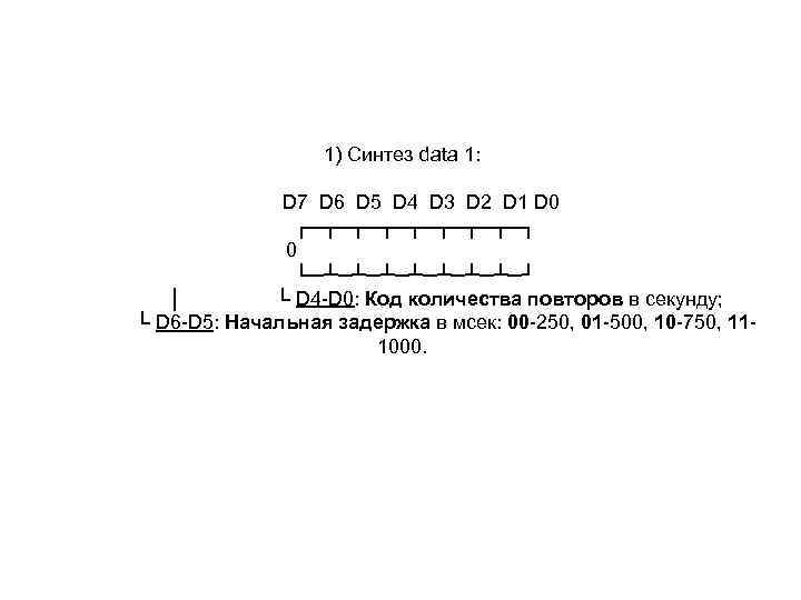1) Синтез data 1: D 1) Синтез data 1: D