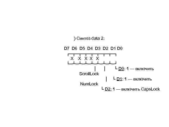 ) Синтез data 2: ) Синтез data 2: