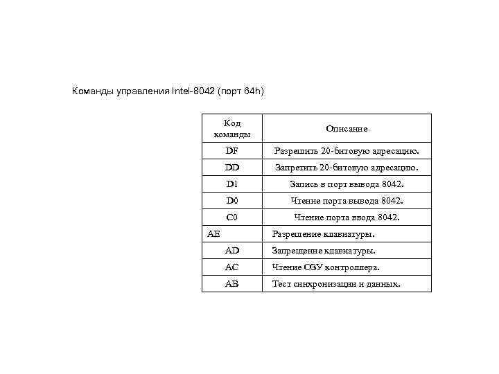 Команды управления Intel-8042 (порт 64 h) Код Команды управления Intel-8042 (порт 64 h) Код