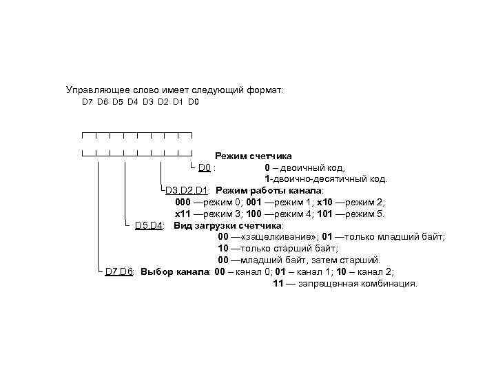 Управляющее слово имеет следующий формат: D 7 D 6 D 5 D 4 Управляющее слово имеет следующий формат: D 7 D 6 D 5 D 4