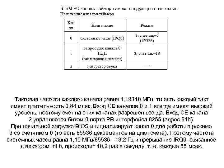 В IBM PC каналы таймера имеют следующее назначение. В IBM PC каналы таймера имеют следующее назначение.