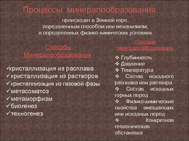  Процессы минералообразования    происходят в Земной коре,   определенным способом