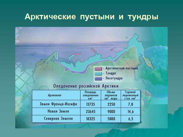 Арктические пустыни и тундры 