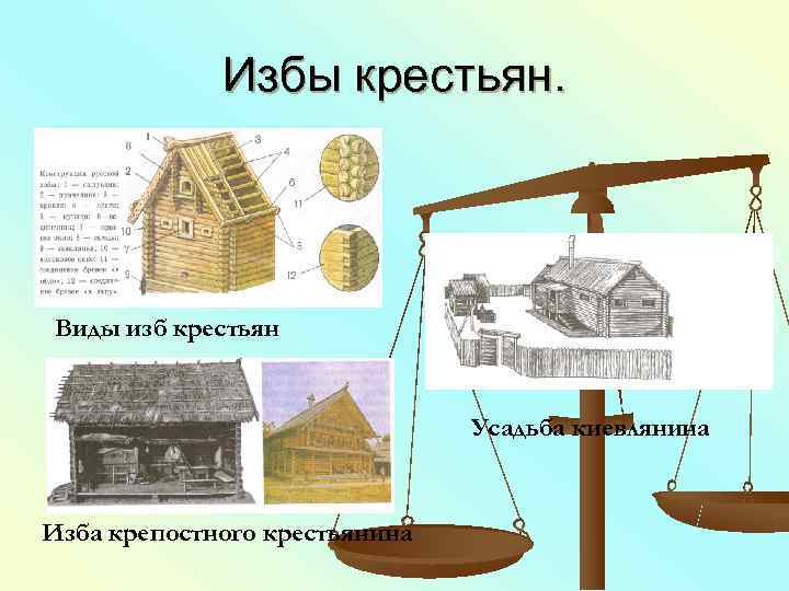    Избы крестьян. Виды изб крестьян      