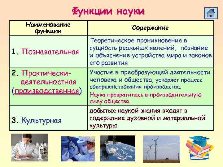    Функции науки  Наименование      Содержание функции
