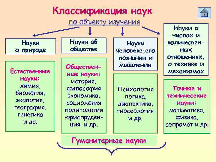     Классификация наук    по объекту изучения  