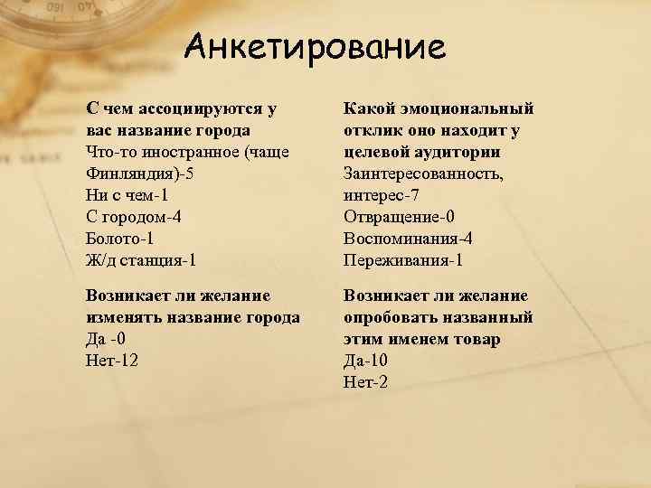   Анкетирование С чем ассоциируются у Какой эмоциональный вас название города  отклик