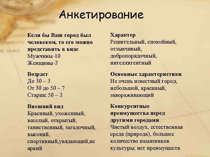   Анкетирование Если бы Ваш город был  Характер человеком, то его можно