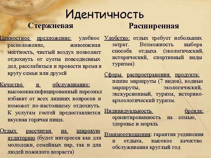 Идентично пример. Стержневая идентичность бренда. Стержневая идентичность бренда пример. Стержневая и расширенная идентичность бренда примеры. Расширенная идентичность бренда пример.