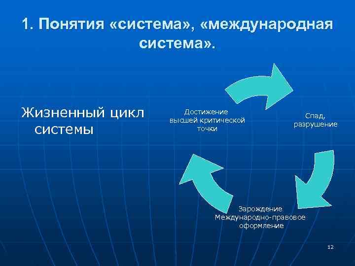 Является международной системой. Понятие международной системы. Межгосударственная система понятие. Понятие системы международных отношений. Компоненты международной системы.