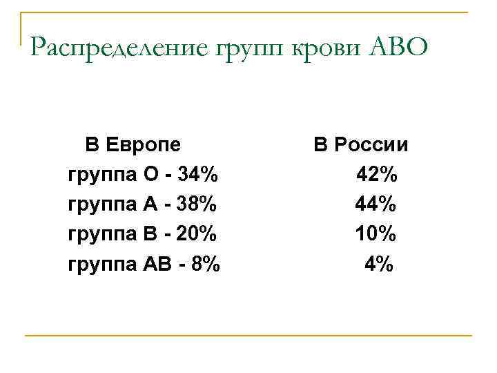 Распределение групп крови АВО В Европе В России группа О - Распределение групп крови АВО В Европе В России группа О -