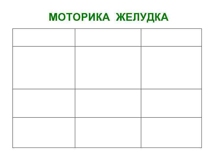 МОТОРИКА ЖЕЛУДКА 