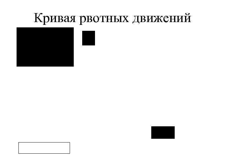   Кривая рвотных движений  желудок  12 -п. кишка  Тонкая кишка