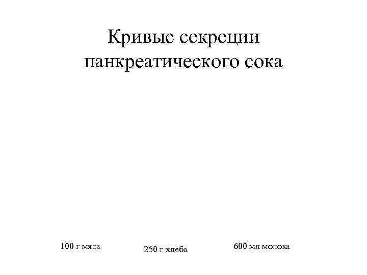   Кривые секреции панкреатического сока 100 г мяса  250 г хлеба 