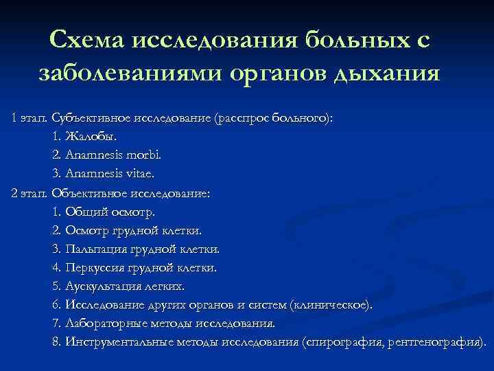 Схема исследования больного